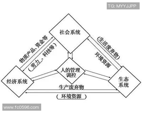 果园生态与可持续发展：探索现代果园管理与环境保护的融合路径