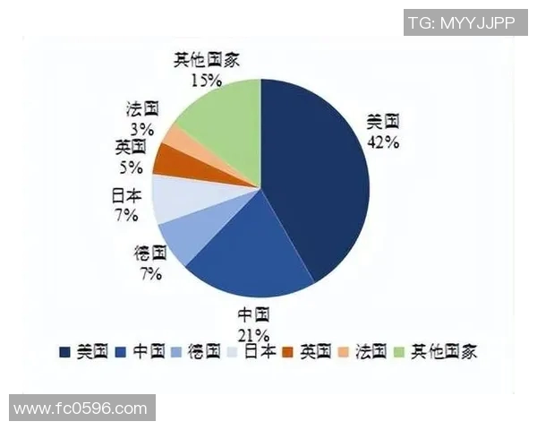 数字经济引领下的全球财经格局变化与中国企业创新发展路径探索 数字经济引领下的全球财经格局变化与中国企业创新发展路径探索