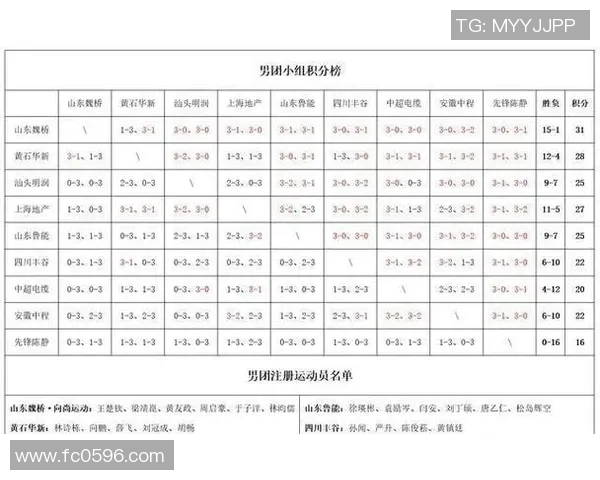 南京乒乓球队在冠军赛积分榜上以56分稳居第一名表现出色